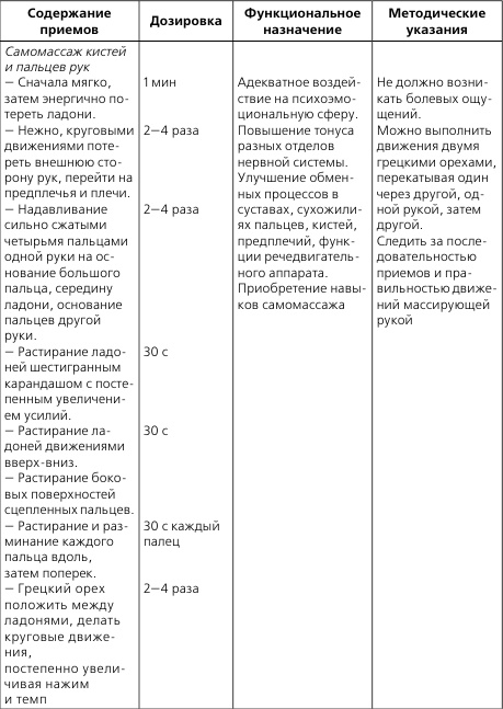 Лечебная и адаптивно-оздоровительная физическая культура Лечебная и адаптивно-оздоровительная физическая культура