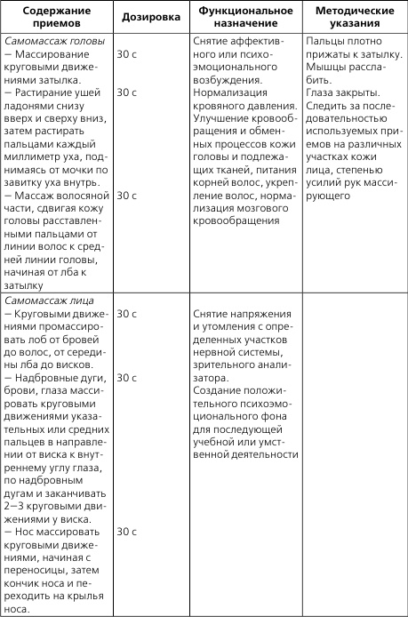 Лечебная и адаптивно-оздоровительная физическая культура Лечебная и адаптивно-оздоровительная физическая культура