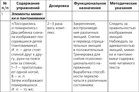 Лечебная и адаптивно-оздоровительная физическая культура Лечебная и адаптивно-оздоровительная физическая культура
