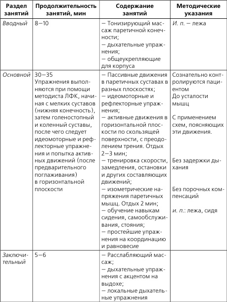 Лечебная и адаптивно-оздоровительная физическая культура Лечебная и адаптивно-оздоровительная физическая культура