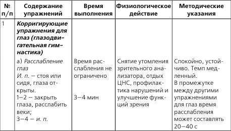 Лечебная и адаптивно-оздоровительная физическая культура Лечебная и адаптивно-оздоровительная физическая культура