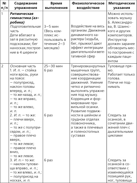 Лечебная и адаптивно-оздоровительная физическая культура Лечебная и адаптивно-оздоровительная физическая культура