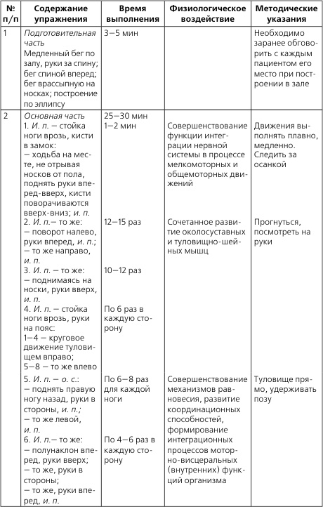 Лечебная и адаптивно-оздоровительная физическая культура Лечебная и адаптивно-оздоровительная физическая культура