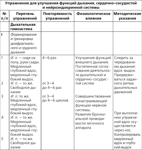 Лечебная и адаптивно-оздоровительная физическая культура Лечебная и адаптивно-оздоровительная физическая культура