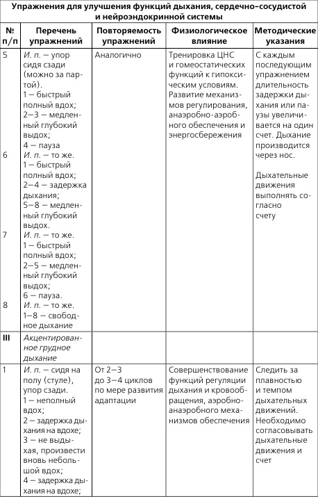 Лечебная и адаптивно-оздоровительная физическая культура