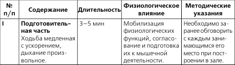 Лечебная и адаптивно-оздоровительная физическая культура Лечебная и адаптивно-оздоровительная физическая культура