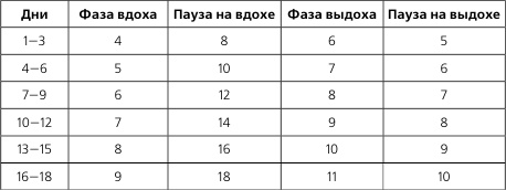 Лечебная и адаптивно-оздоровительная физическая культура Лечебная и адаптивно-оздоровительная физическая культура