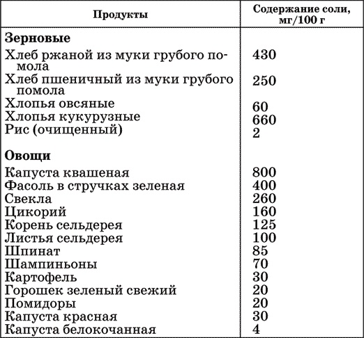 Диета по методу Гогулан. Долой лишний вес Диета по методу Гогулан. Долой лишний вес