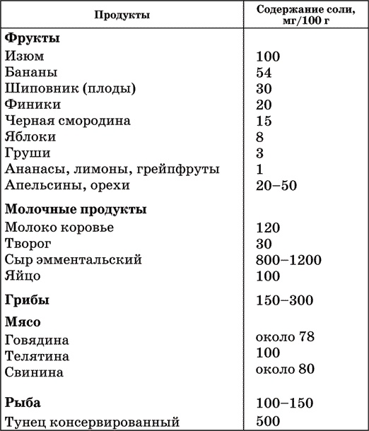 Диета по методу Гогулан. Долой лишний вес Диета по методу Гогулан. Долой лишний вес