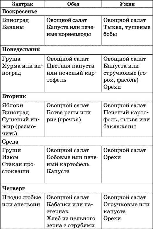 Диета по методу Гогулан. Долой лишний вес Диета по методу Гогулан. Долой лишний вес