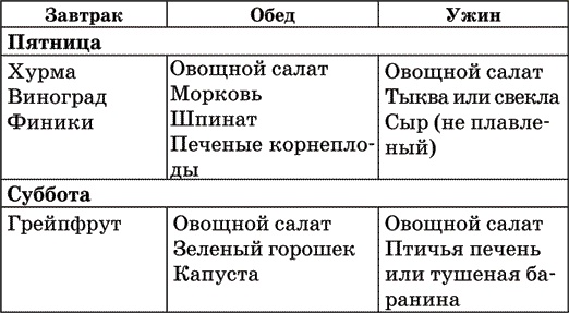 Диета по методу Гогулан. Долой лишний вес Диета по методу Гогулан. Долой лишний вес