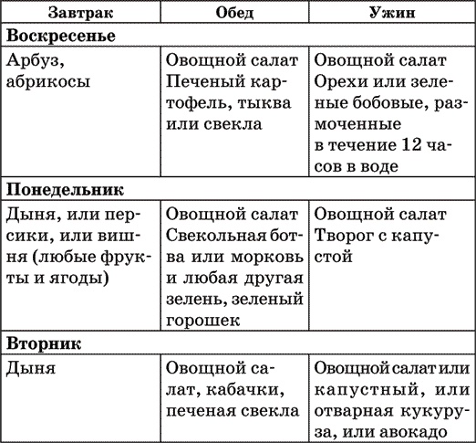 Диета по методу Гогулан. Долой лишний вес Диета по методу Гогулан. Долой лишний вес
