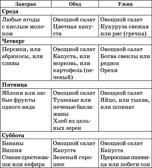 Диета по методу Гогулан. Долой лишний вес Диета по методу Гогулан. Долой лишний вес