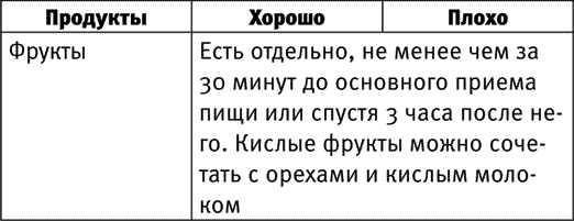 Диета по методу Гогулан. Долой лишний вес Диета по методу Гогулан. Долой лишний вес
