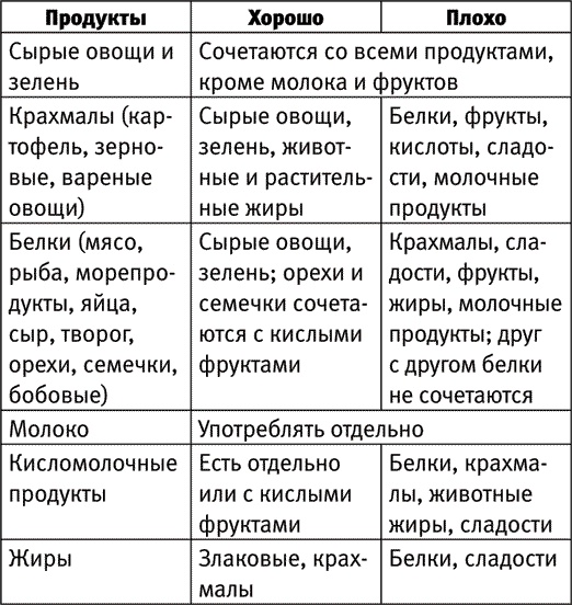 Диета по методу Гогулан. Долой лишний вес Диета по методу Гогулан. Долой лишний вес