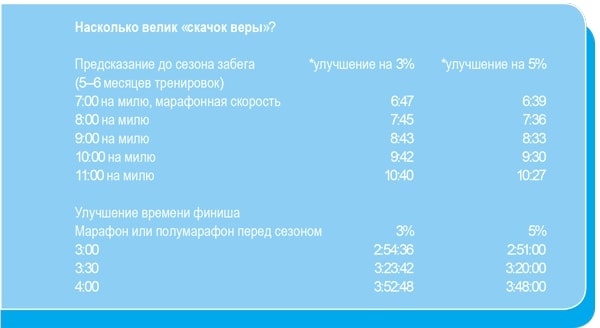 Психологический тренинг для бегунов. Как сохранить мотивацию Психологический тренинг для бегунов. Как сохранить мотивацию