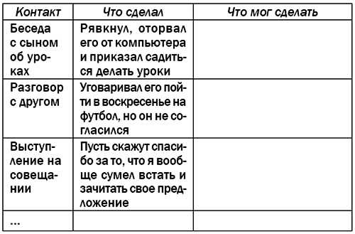 Жесткая книга о том, как убедить, загипнотизировать, заставить кого угодно. Маленькая книга сильнейших приемов гипноза и воздействия Жесткая книга о том, как убедить, загипнотизировать, заставить кого угодно. Маленькая книга сильнейших приемов гипноза и воздействия