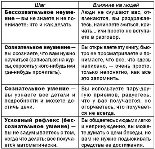 Жесткая книга о том, как убедить, загипнотизировать, заставить кого угодно. Маленькая книга сильнейших приемов гипноза и воздействия Жесткая книга о том, как убедить, загипнотизировать, заставить кого угодно. Маленькая книга сильнейших приемов гипноза и воздействия