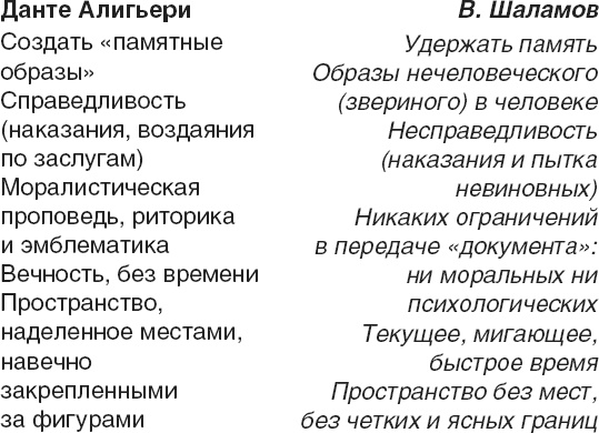 Время после. Освенцим и ГУЛАГ: мыслить абсолютное зло Время после. Освенцим и ГУЛАГ: мыслить абсолютное зло
