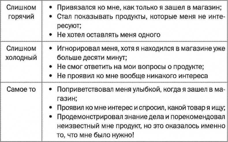 SALES! Как продать себя и свои идеи. Продажи для непродавцов SALES! Как продать себя и свои идеи. Продажи для непродавцов