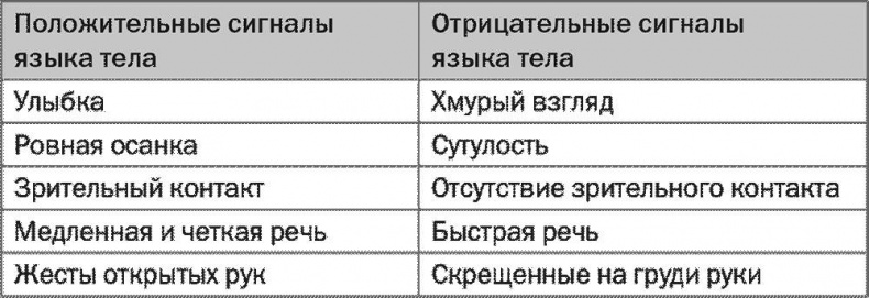 SALES! Как продать себя и свои идеи. Продажи для непродавцов SALES! Как продать себя и свои идеи. Продажи для непродавцов