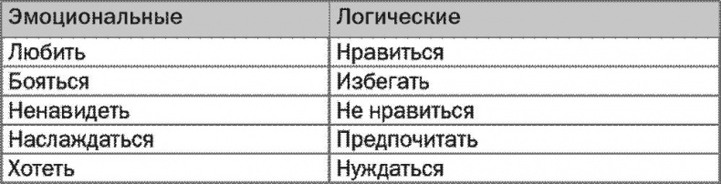 SALES! Как продать себя и свои идеи. Продажи для непродавцов SALES! Как продать себя и свои идеи. Продажи для непродавцов