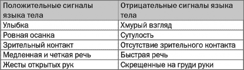 SALES! Как продать себя и свои идеи. Продажи для непродавцов SALES! Как продать себя и свои идеи. Продажи для непродавцов
