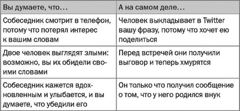 SALES! Как продать себя и свои идеи. Продажи для непродавцов SALES! Как продать себя и свои идеи. Продажи для непродавцов