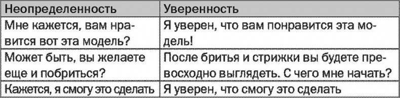 SALES! Как продать себя и свои идеи. Продажи для непродавцов SALES! Как продать себя и свои идеи. Продажи для непродавцов