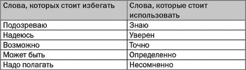 SALES! Как продать себя и свои идеи. Продажи для непродавцов SALES! Как продать себя и свои идеи. Продажи для непродавцов