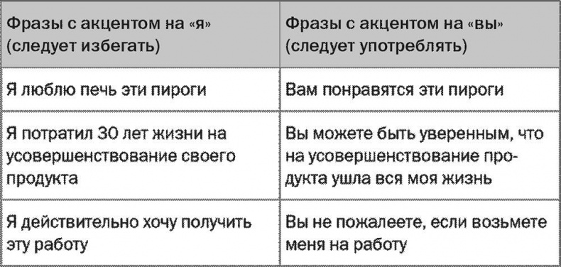 SALES! Как продать себя и свои идеи. Продажи для непродавцов SALES! Как продать себя и свои идеи. Продажи для непродавцов