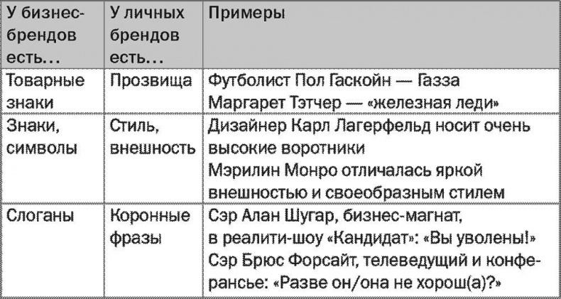 SALES! Как продать себя и свои идеи. Продажи для непродавцов SALES! Как продать себя и свои идеи. Продажи для непродавцов