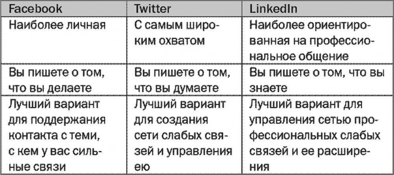 SALES! Как продать себя и свои идеи. Продажи для непродавцов SALES! Как продать себя и свои идеи. Продажи для непродавцов
