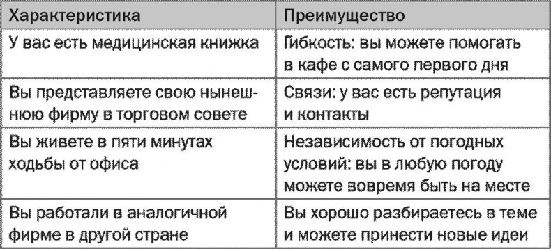 SALES! Как продать себя и свои идеи. Продажи для непродавцов SALES! Как продать себя и свои идеи. Продажи для непродавцов
