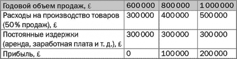 SALES! Как продать себя и свои идеи. Продажи для непродавцов SALES! Как продать себя и свои идеи. Продажи для непродавцов
