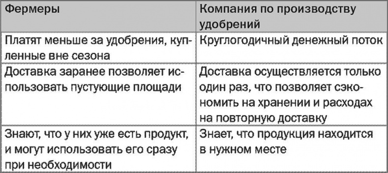 SALES! Как продать себя и свои идеи. Продажи для непродавцов SALES! Как продать себя и свои идеи. Продажи для непродавцов