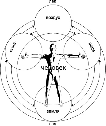 Своды Славянской гимнастики Своды Славянской гимнастики