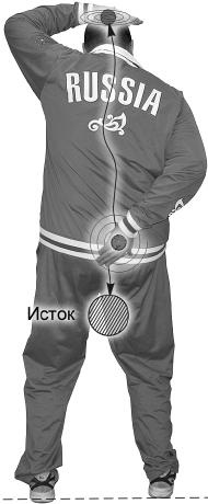 Своды Славянской гимнастики Своды Славянской гимнастики