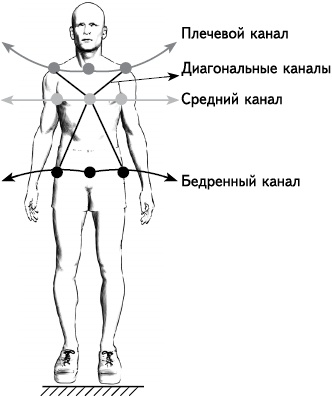 Своды Славянской гимнастики Своды Славянской гимнастики