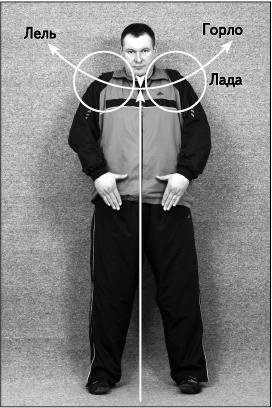 Своды Славянской гимнастики Своды Славянской гимнастики