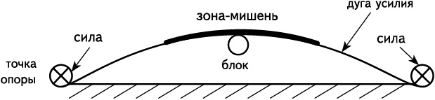 Своды Славянской гимнастики Своды Славянской гимнастики