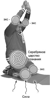 Своды Славянской гимнастики Своды Славянской гимнастики