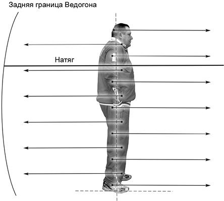 Своды Славянской гимнастики Своды Славянской гимнастики