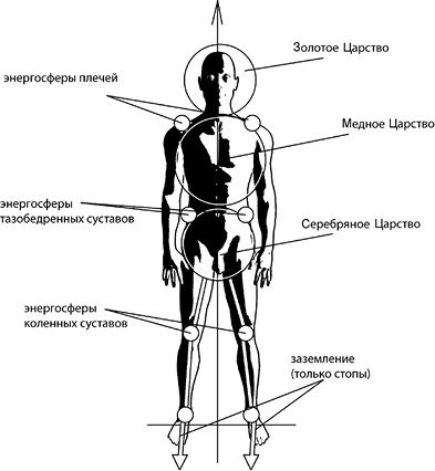 Своды Славянской гимнастики Своды Славянской гимнастики