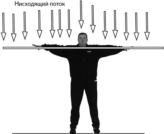 Своды Славянской гимнастики Своды Славянской гимнастики