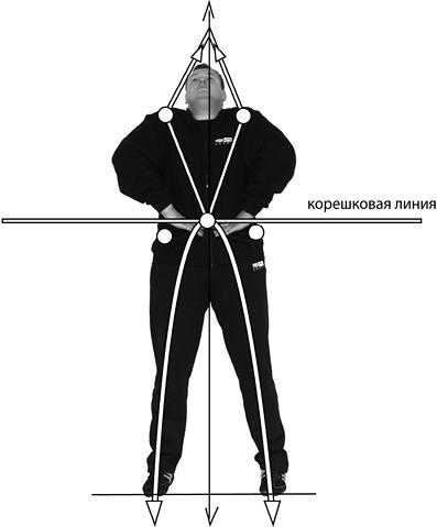 Своды Славянской гимнастики Своды Славянской гимнастики