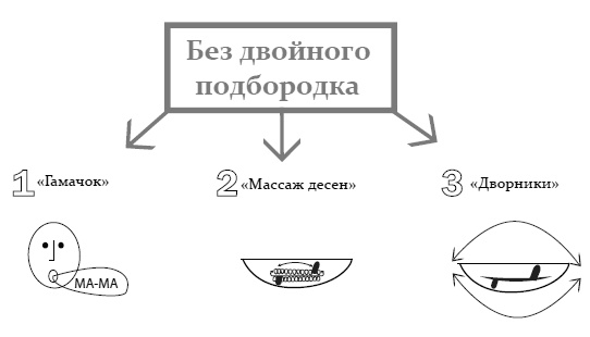 Эколифтинг лица: как выглядеть на 10 лет моложе Эколифтинг лица: как выглядеть на 10 лет моложе