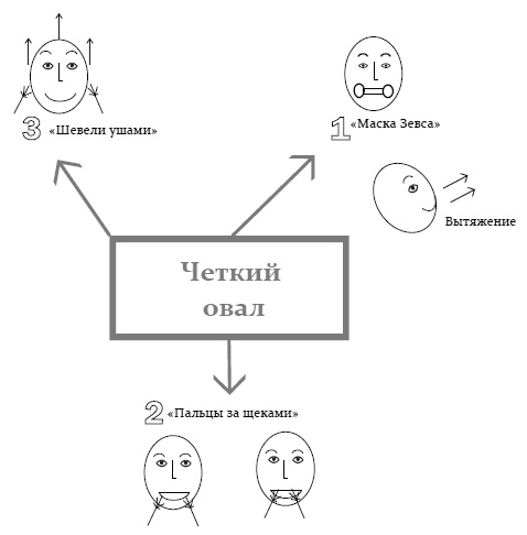 Эколифтинг лица: как выглядеть на 10 лет моложе Эколифтинг лица: как выглядеть на 10 лет моложе