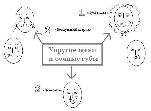 Эколифтинг лица: как выглядеть на 10 лет моложе Эколифтинг лица: как выглядеть на 10 лет моложе