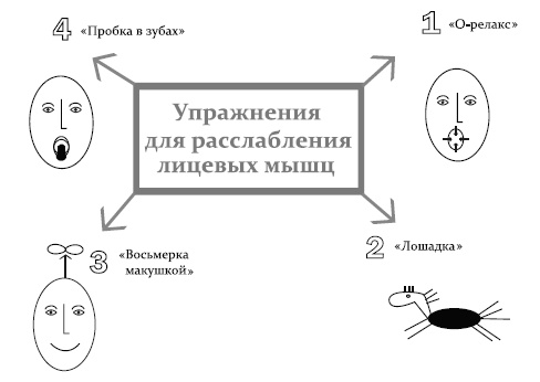 Эколифтинг лица: как выглядеть на 10 лет моложе Эколифтинг лица: как выглядеть на 10 лет моложе